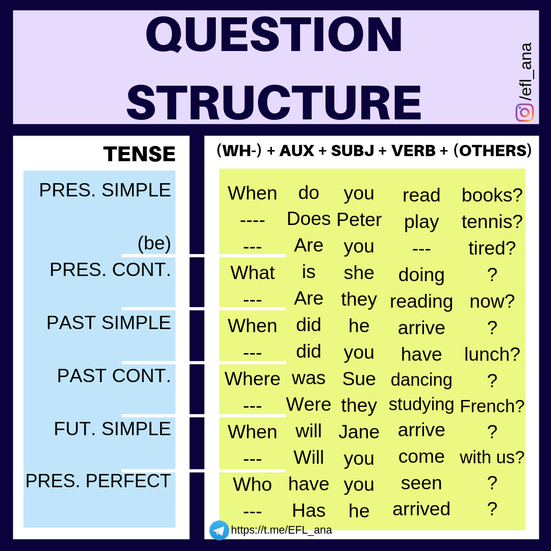 How To Make Questions In English