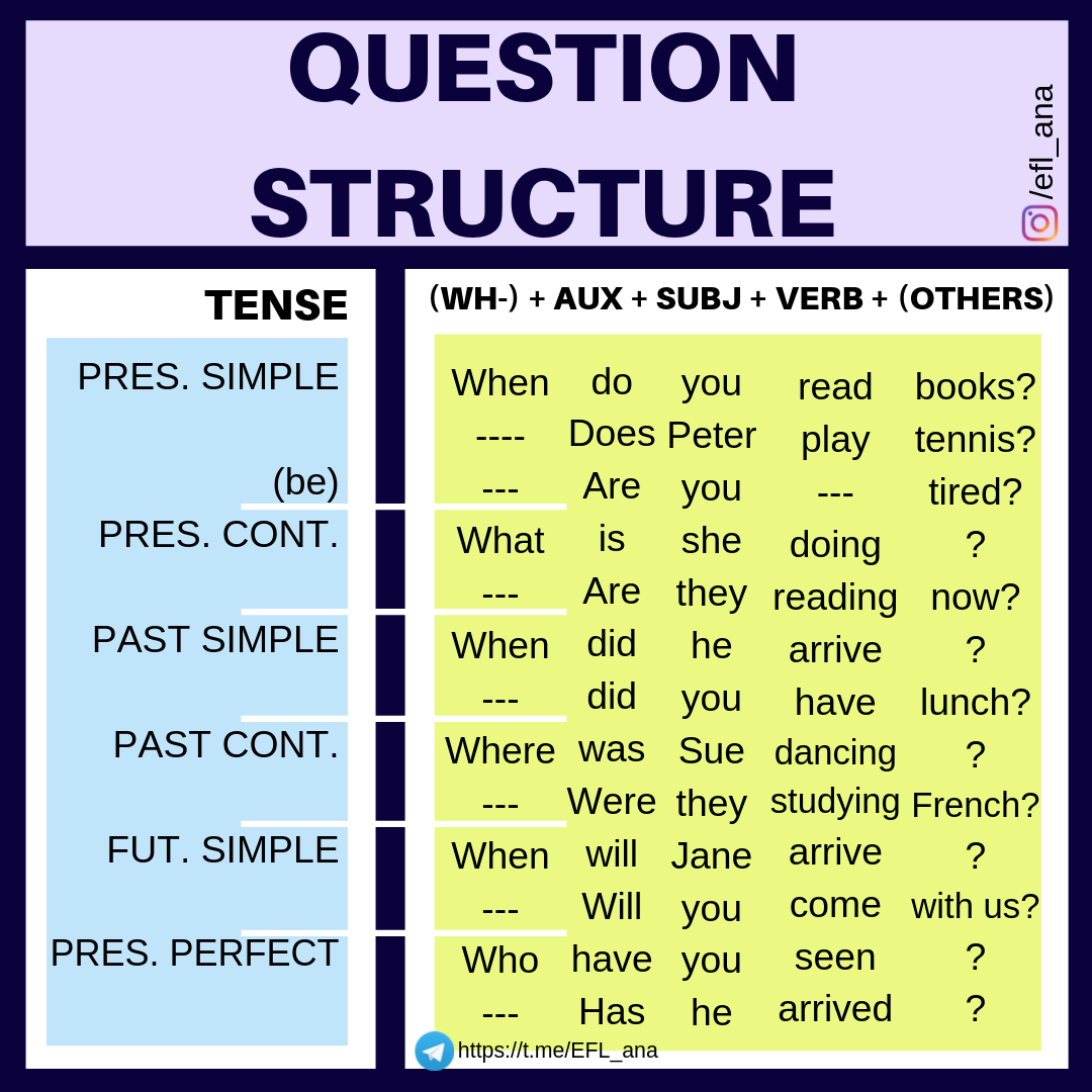 Ana s ESL Blog How To Ask Questions In English