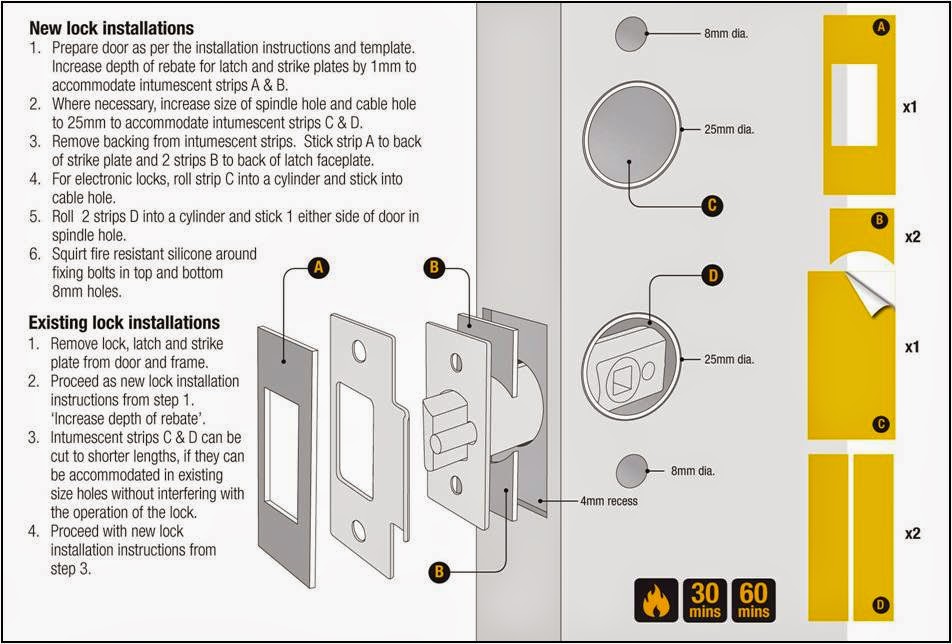The Door Industry Journal: Fire kit packs now available for Codelocks ...