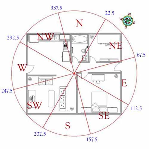 Tips Feng Shui Agar Posisi Rumah Lebih Baik di Tahun 2016 Astroshiopedia