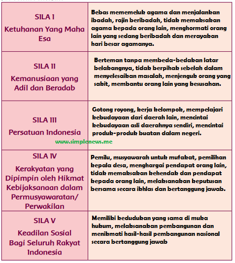 25++ Kunci jawaban tema 1 kelas 5 halaman 77 sampai 85 ideas