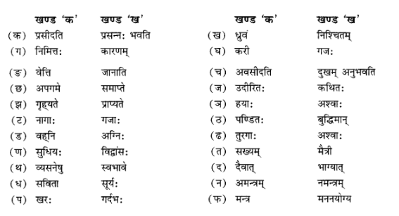 NCERT Solutions for Class 10 Sanskrit Shemushi Chapter 6 सुभाषितानि