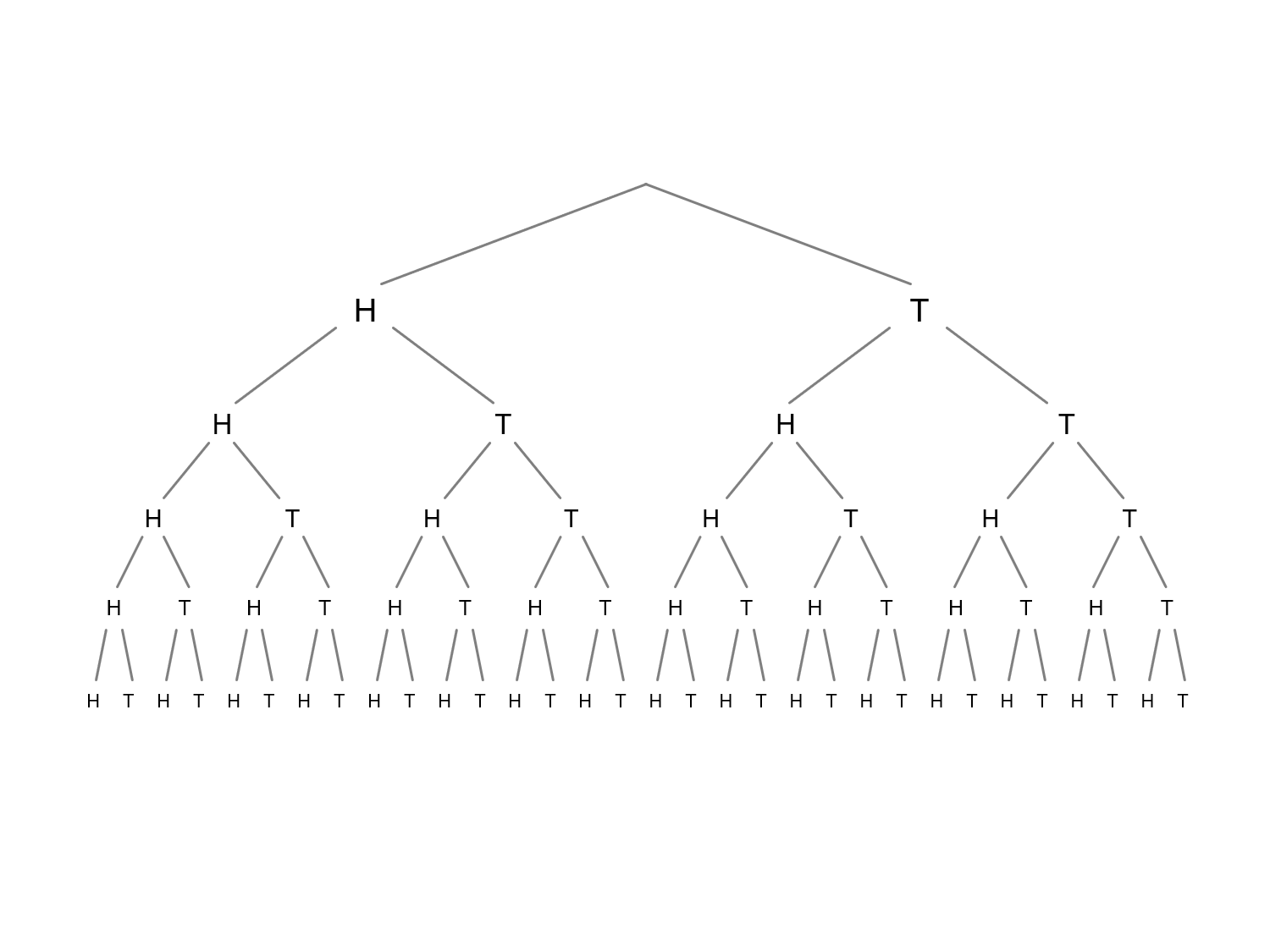MEDIAN Don Steward mathematics teaching tree diagrams and some tasks