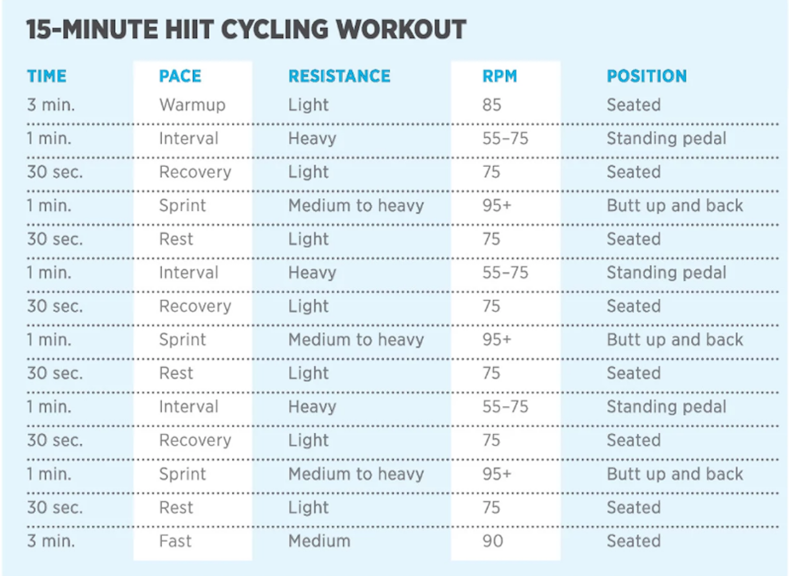 hiit spin workout