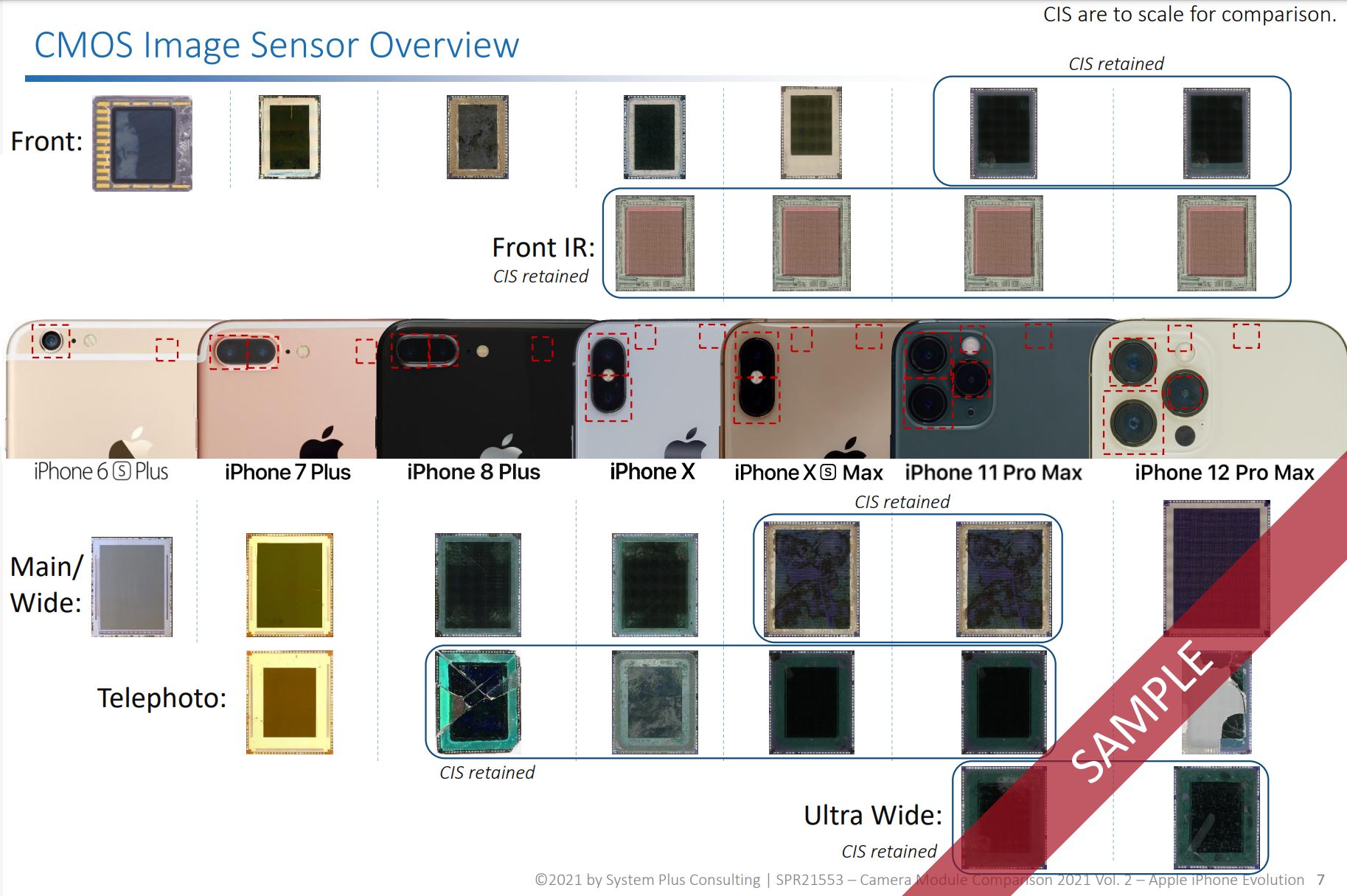 Evolution Of The Iphone
