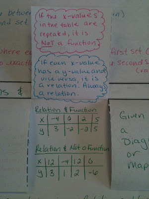 Relations and Functions Foldable