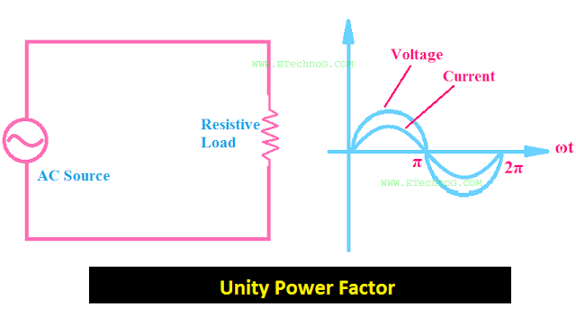 Unity Power Factor Causes, Advantages, Improvements - ETechnoG