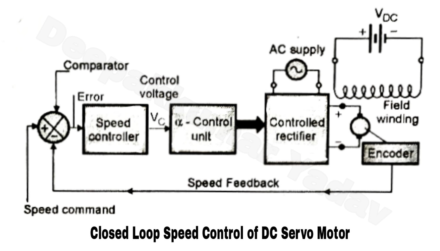 DC Servomotor