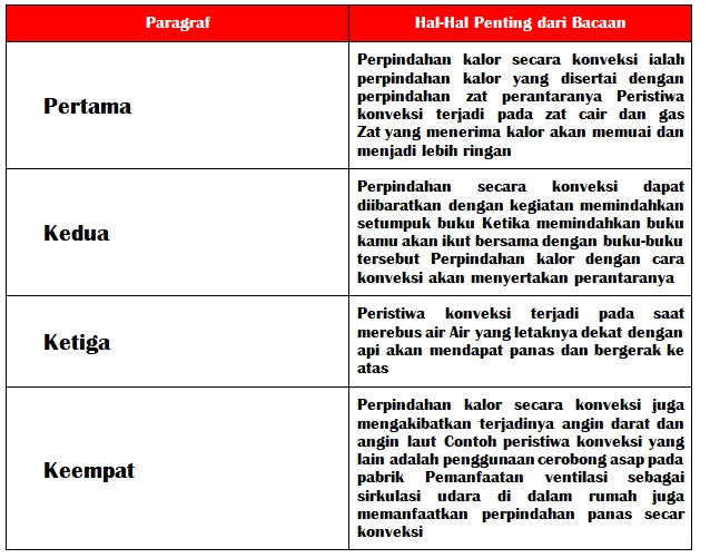 kunci jawaban tema 6 kelas 5 halaman 81