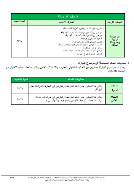 الإطار المرجعي للمباراة المشتركة لولوج كليات الطب والصيدلة وطب الأسنان