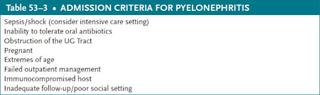 admission criteria for pyelonephritis