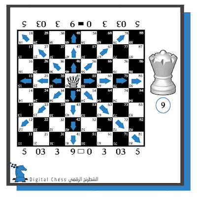 حركة الوزير في الشطرنج
