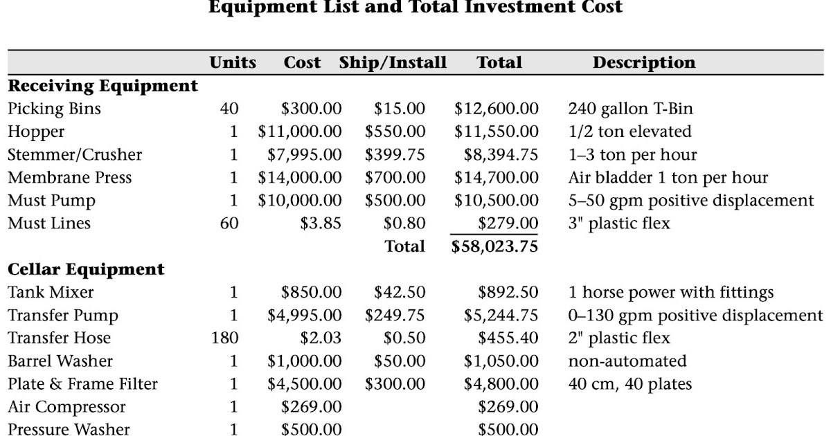 EnoViti Small Winery Investment and Operating Costs