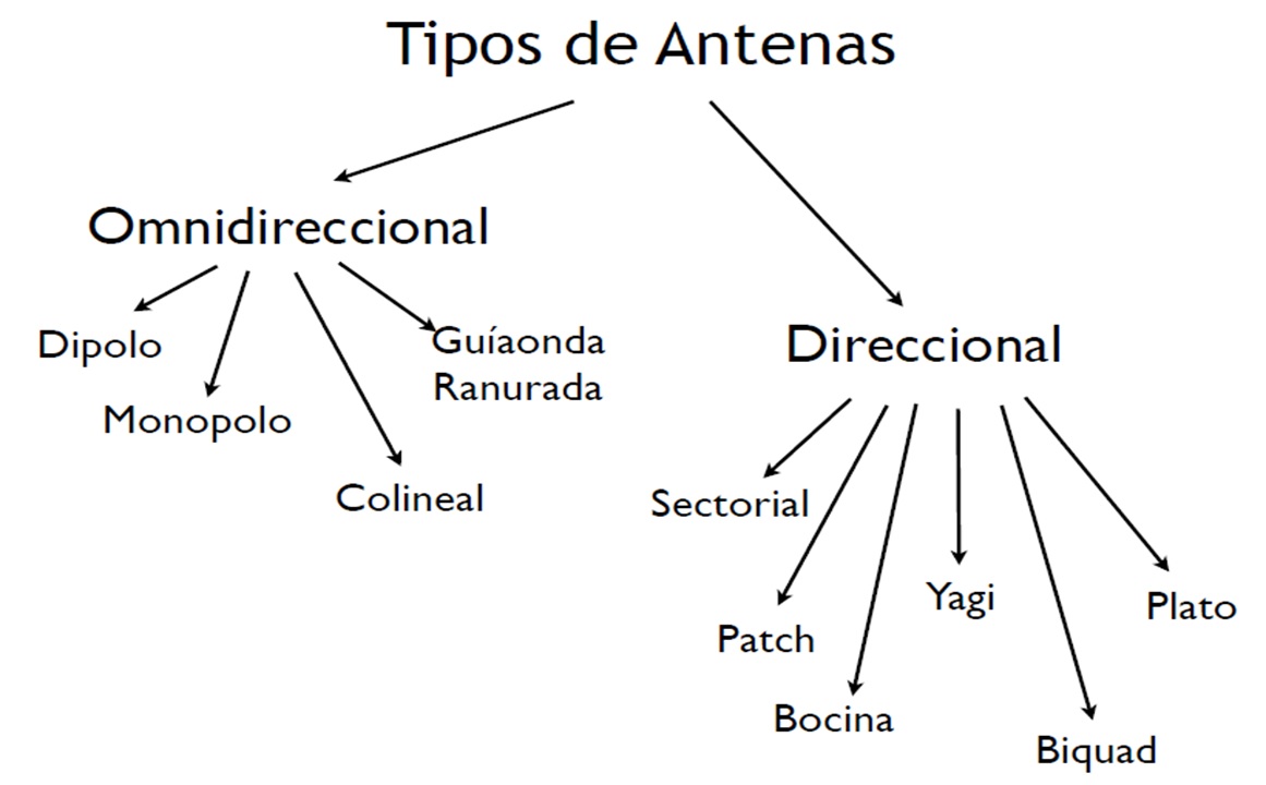 SEMANA 3 Concept Map