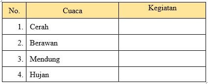 Soal Tematik Kelas 3 Tema 5 Subtema 2