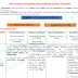 Short Notes on Basic Economics for AAO Paper in PDF