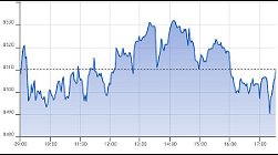 Ftse Aim Italia 29-03-2021