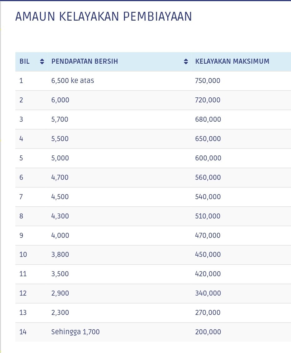 Kadar faedah pinjaman perumahan