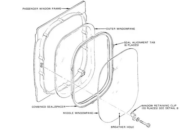 What Would Happen If the Window Of A Flying Plane Suddenly Breaks? What ...