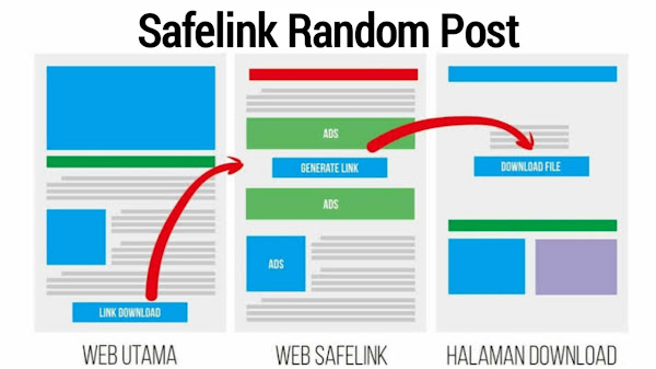 Cara Membuat Safelink Random Post Otomatis Di Blog Utama Blogger