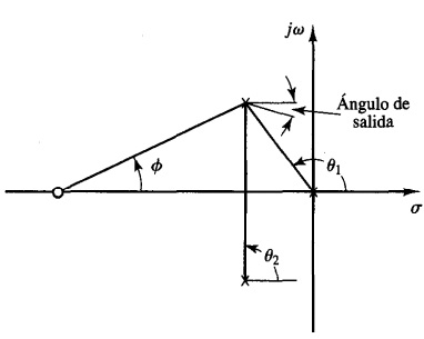 INGENIERIA CONTROL 5.2.2 CANCELACION DE LOS CON G CON CEROS H