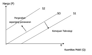 kurva penawaran