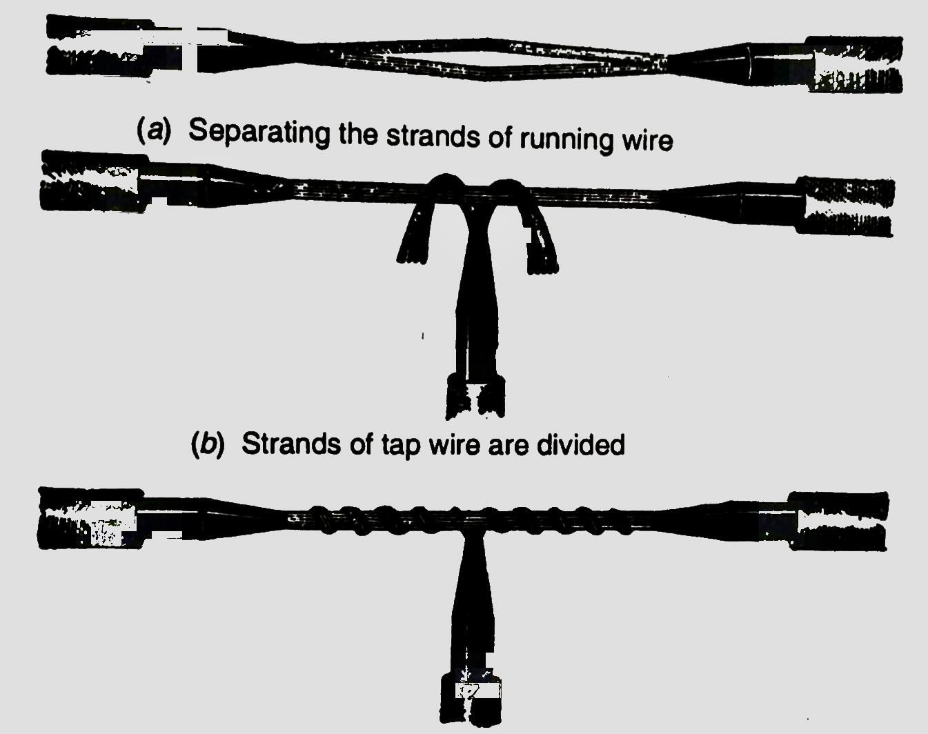 cable wire splicing and termination Electrical Hub