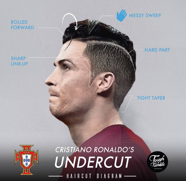 Consigue los peinados de los futbolistas de la Eurocopa