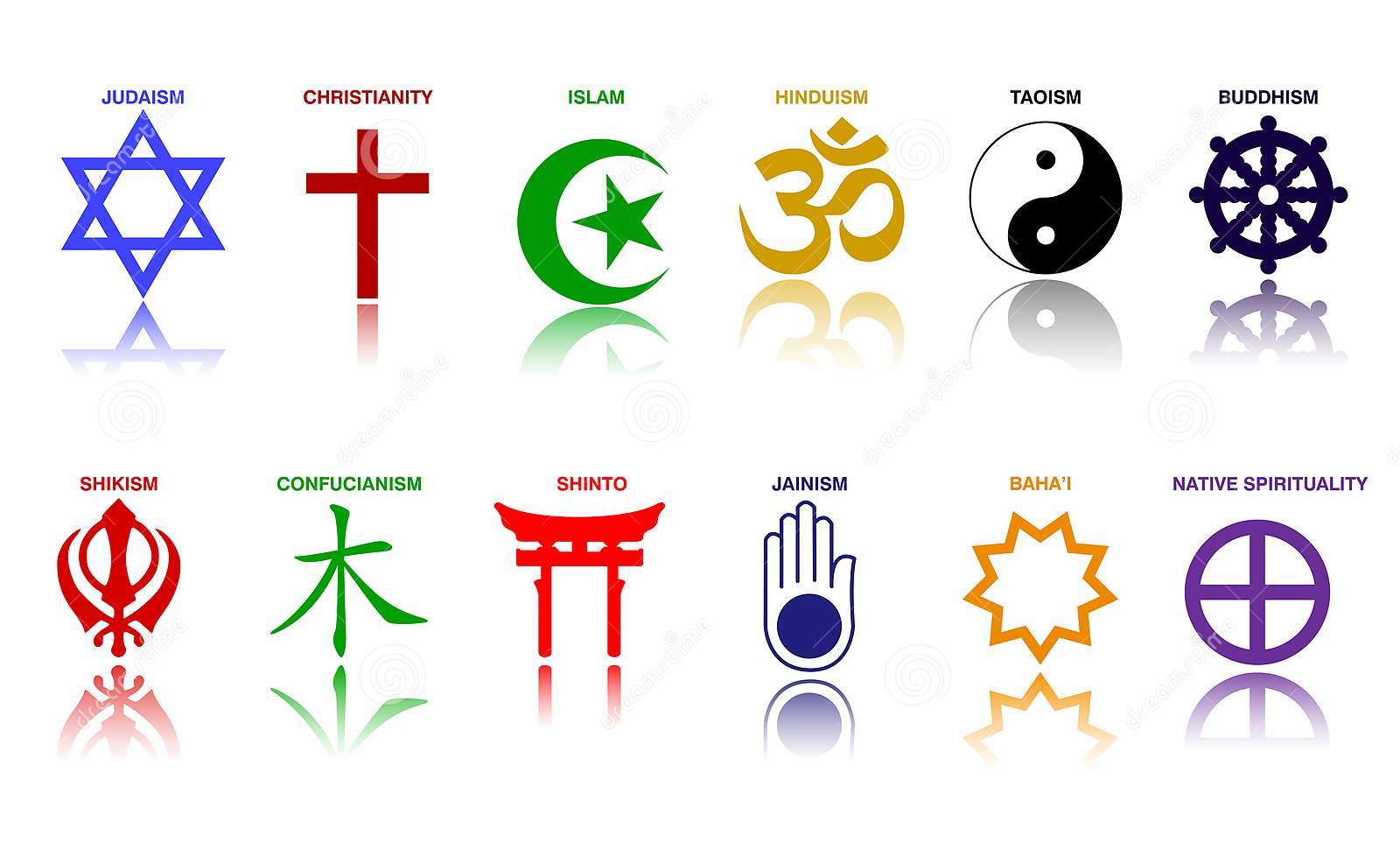 Todos Juntos Religiones En El Mundo