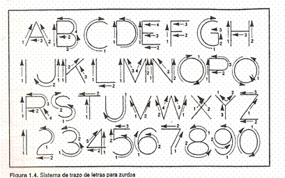Escritura Tecnica Soloindustriales