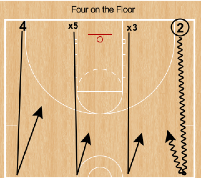 RonSenBasketball Basketball Friday 131 Drill, Concepts, Set Play