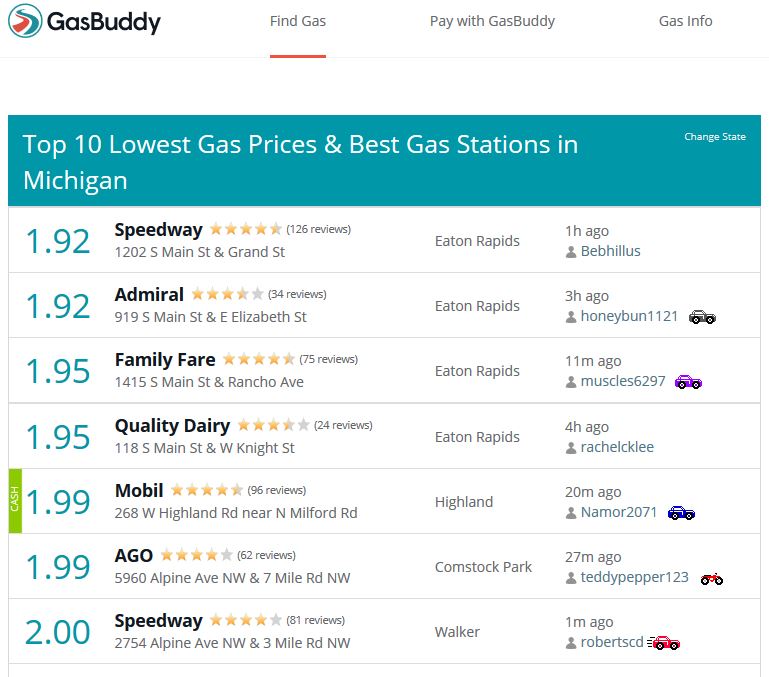 Eaton Rapids Joe Eaton Rapids has the lowest gas prices in Michigan