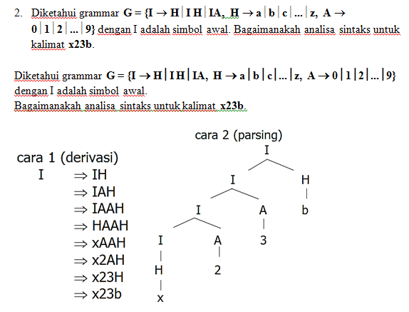 Metode Parsing Teknik Kompilasi