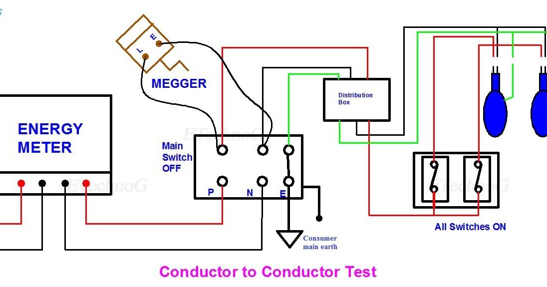 Procedure of Insulation Resistance Test in Home ETechnoG