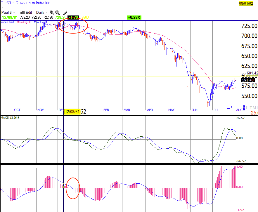 JustSignals: Charts for "Sign of the Bear"