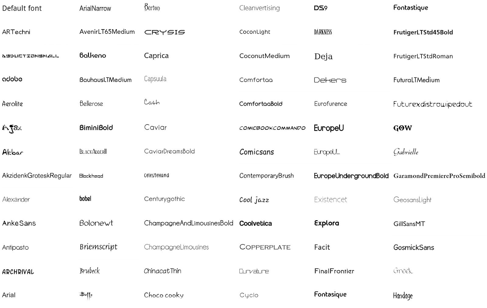 Шрифты часов андроид. Шрифт chinacat. Eurofurence шрифт. Android chinacat шрифт. Fonts for Phone.