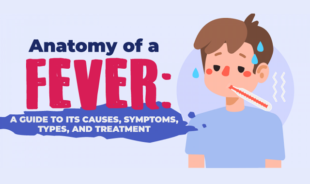 Fever: Symptoms, causes and treatment Fever: Symptoms, causes and treatment