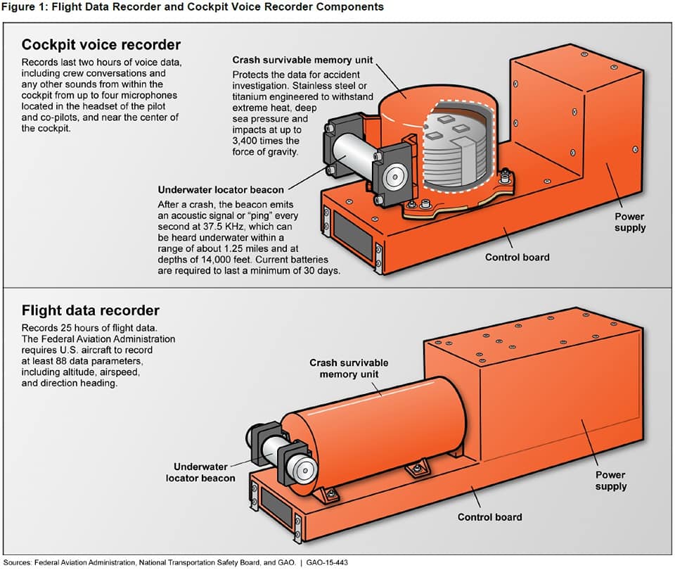 What is Digital Flight Data Recorder? اسأل الطيار ask pilot