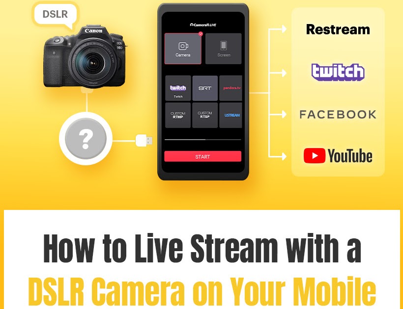 How to Live Stream with a DSLR Camera on Your Android phone