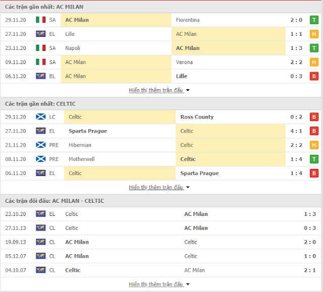 [Image: thong-ke-Milan-Celtic.PNG]