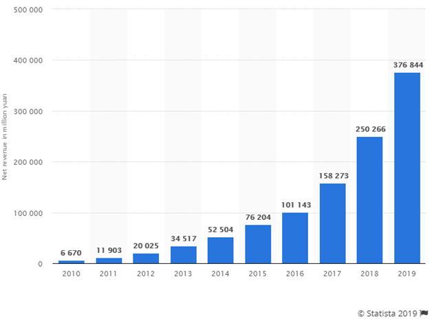 Alibaba share price hong kong