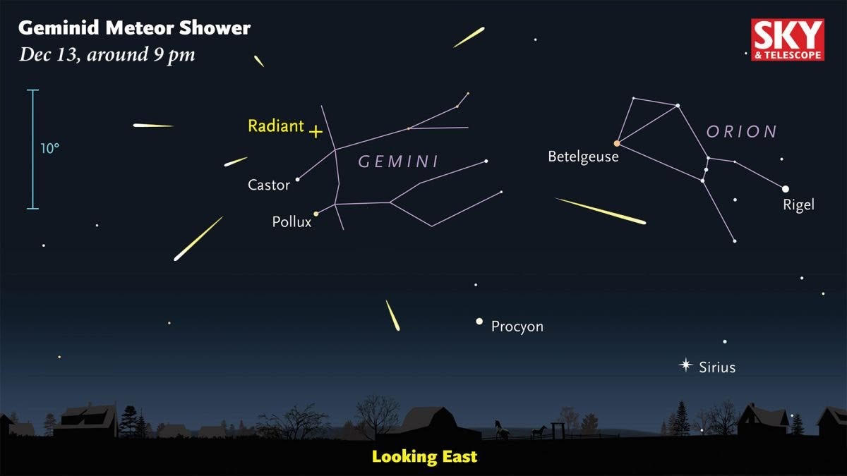 Astronomy Israel Geminid Meteor Shower peaks Thursday, Friday