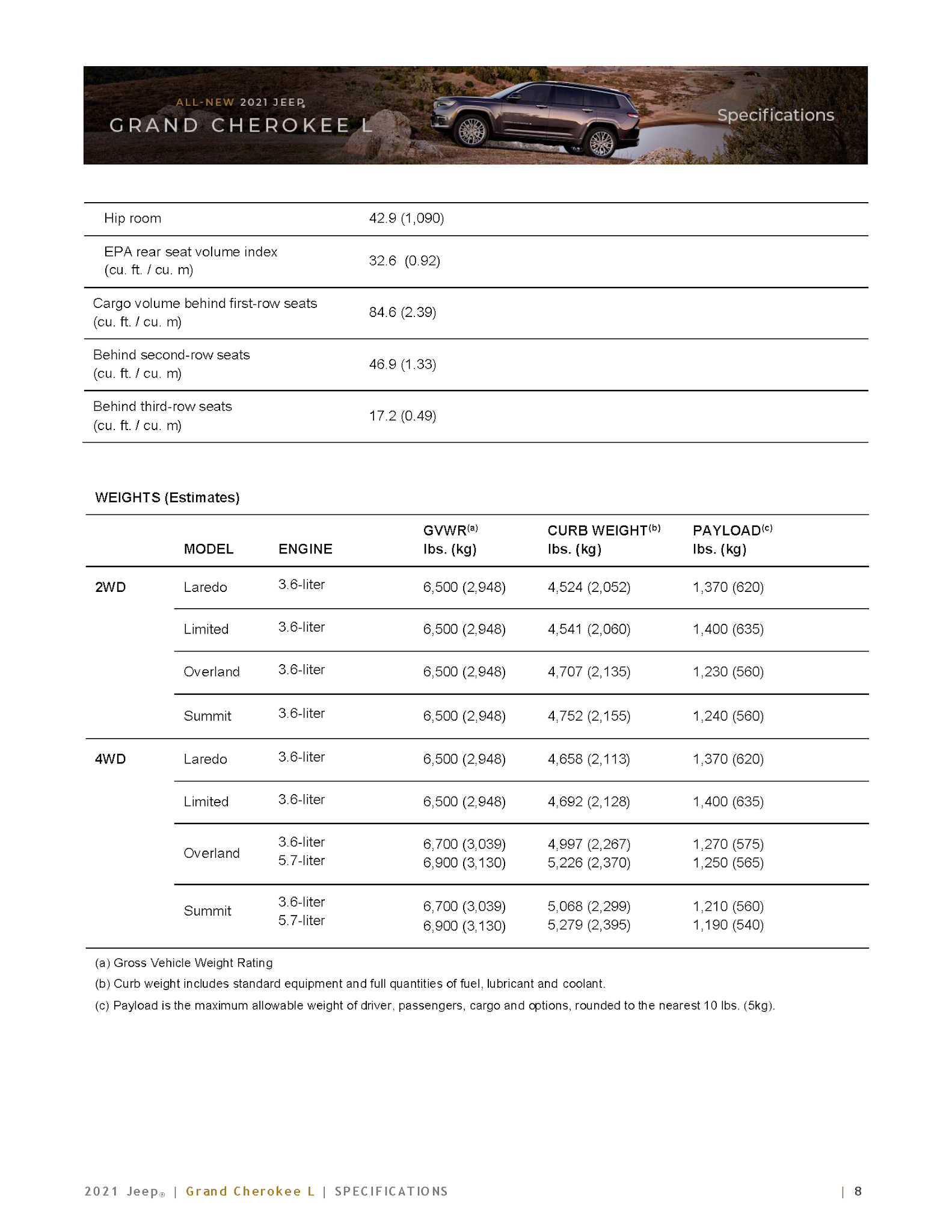 2021 Jeep Grand Cherokee Service Schedule