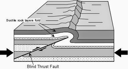 盲斷層 Blind thrust fault