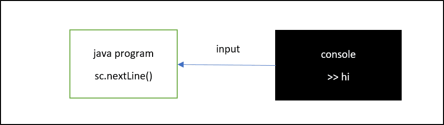 Java 03: Input and Output