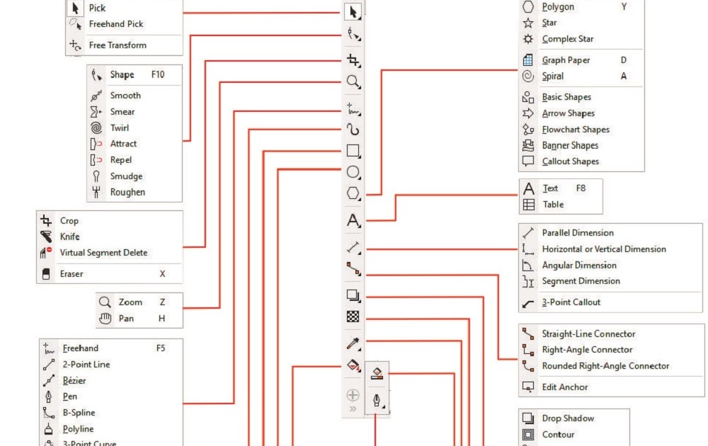 Toolbox Pada CorelDRAW lengkap dengan Penjelasannya