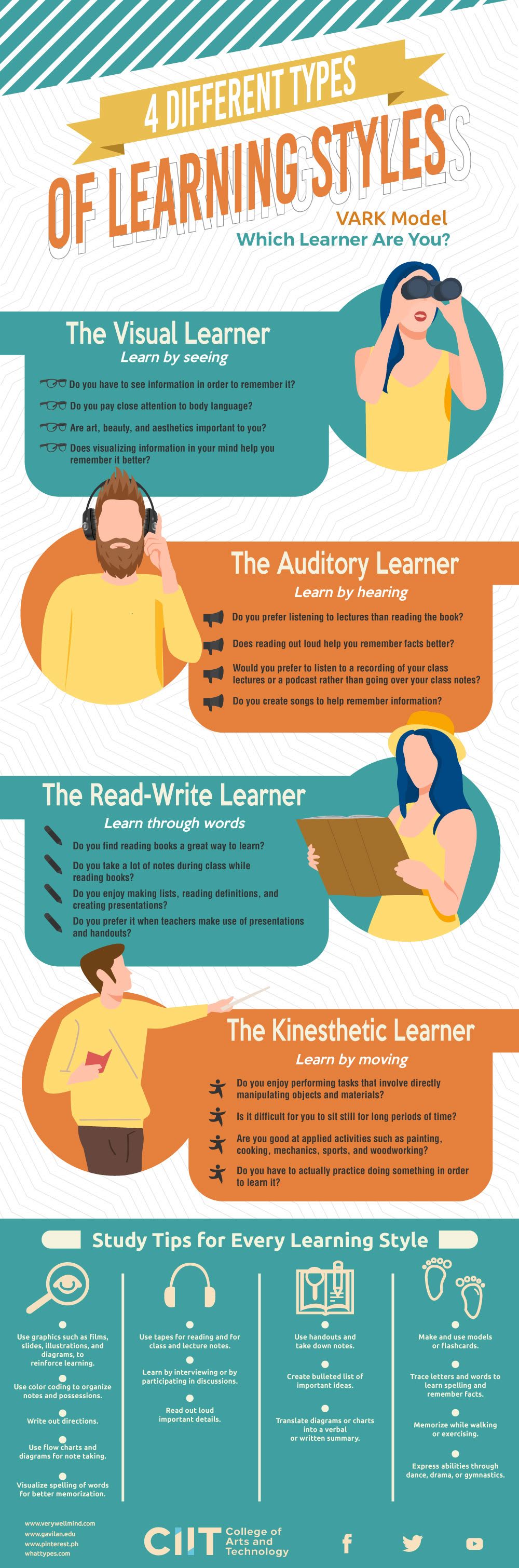 How to Survive High School Life Based on Different Types of Learning Styles #infographic