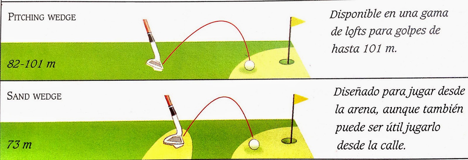 GolForYou - El golf por una principiante: ¿Qué palos necesito en mi