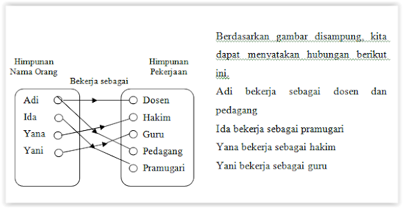 Contoh Soal Hots Relasi Dan Fungsi Smp