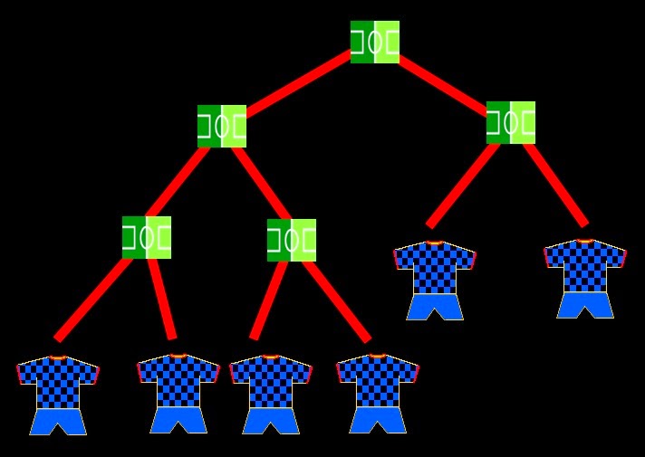 Possible esquema de competició per un torneig de 6 equips